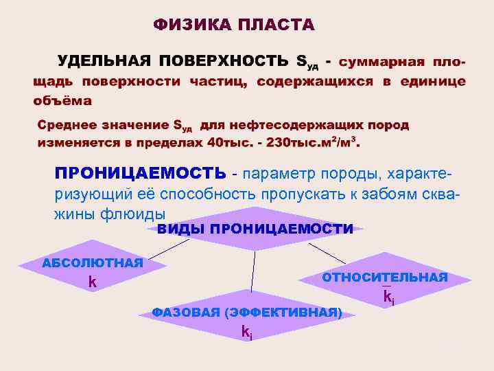 ФИЗИКА ПЛАСТА ПРОНИЦАЕМОСТЬ - параметр породы, характеризующий её способность пропускать к забоям скважины флюиды.