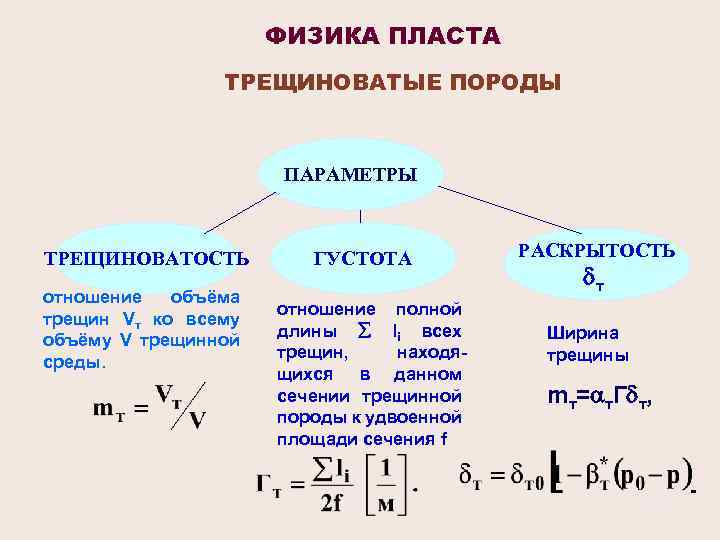 ФИЗИКА ПЛАСТА ТРЕЩИНОВАТЫЕ ПОРОДЫ ПАРАМЕТРЫ ТРЕЩИНОВАТОСТЬ отношение объёма трещин Vт ко всему объёму V