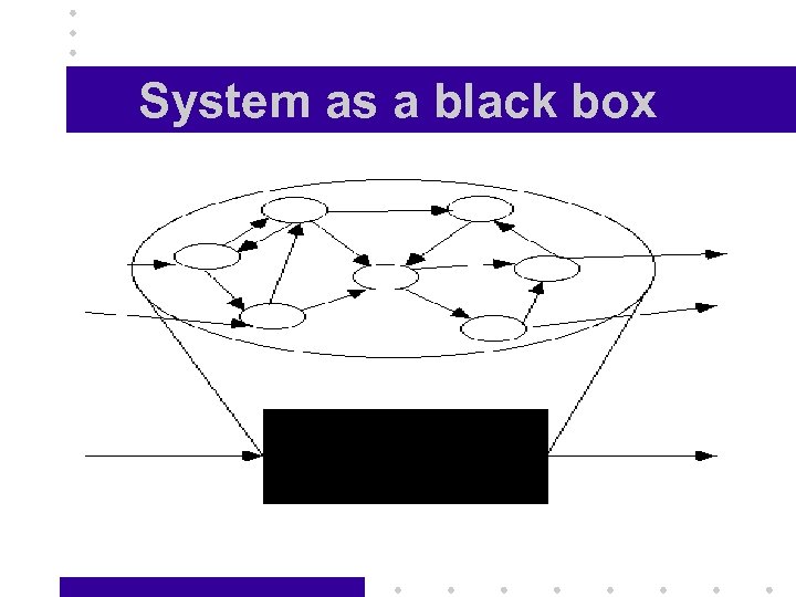 System as a black box 