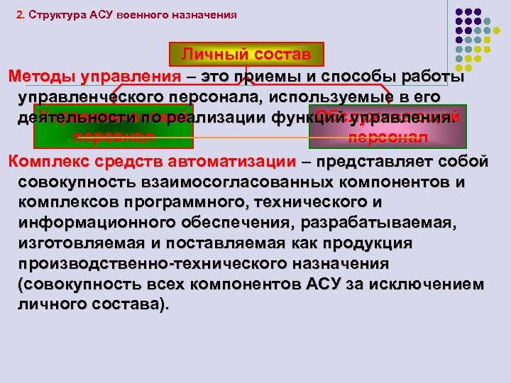 2. Структура АСУ военного назначения Личный состав Методы управления – это приемы и способы