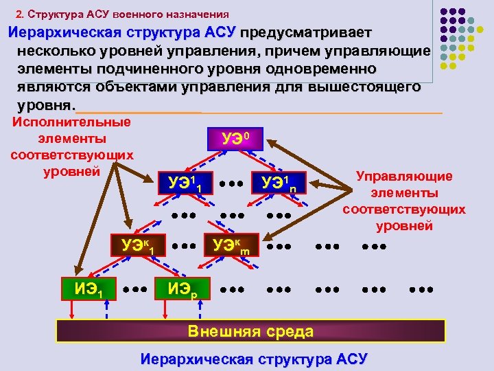 2. Структура АСУ военного назначения Иерархическая структура АСУ предусматривает несколько уровней управления, причем управляющие
