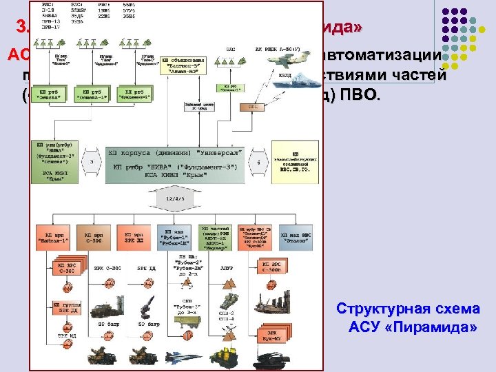 Химия по схеме ас