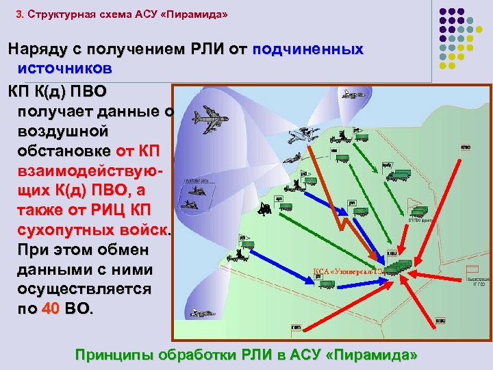 Схема пво в геодезии