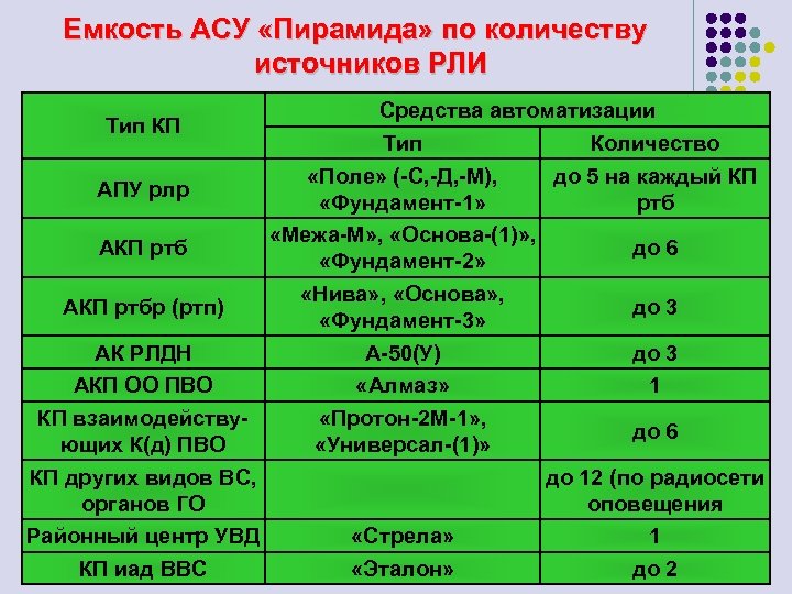 Сколько источников