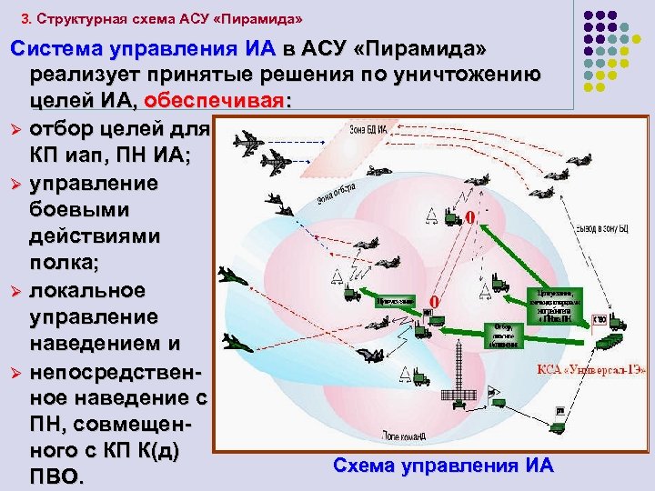 Схема оп5 пво