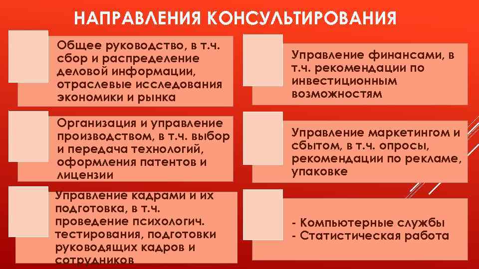 НАПРАВЛЕНИЯ КОНСУЛЬТИРОВАНИЯ Общее руководство, в т. ч. сбор и распределение деловой информации, отраслевые исследования