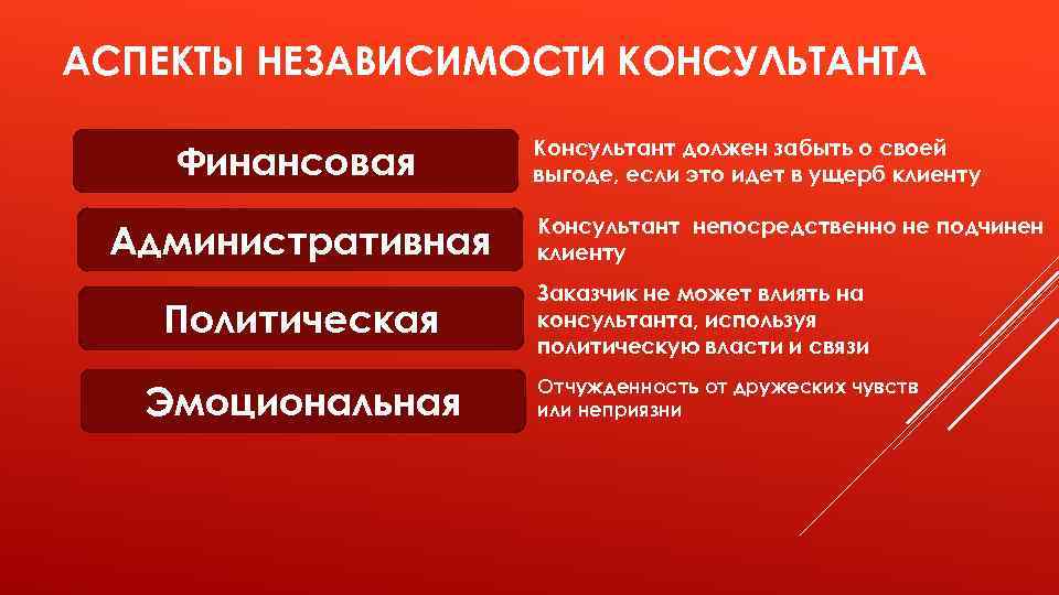 АСПЕКТЫ НЕЗАВИСИМОСТИ КОНСУЛЬТАНТА Финансовая Административная Политическая Эмоциональная Консультант должен забыть о своей выгоде, если