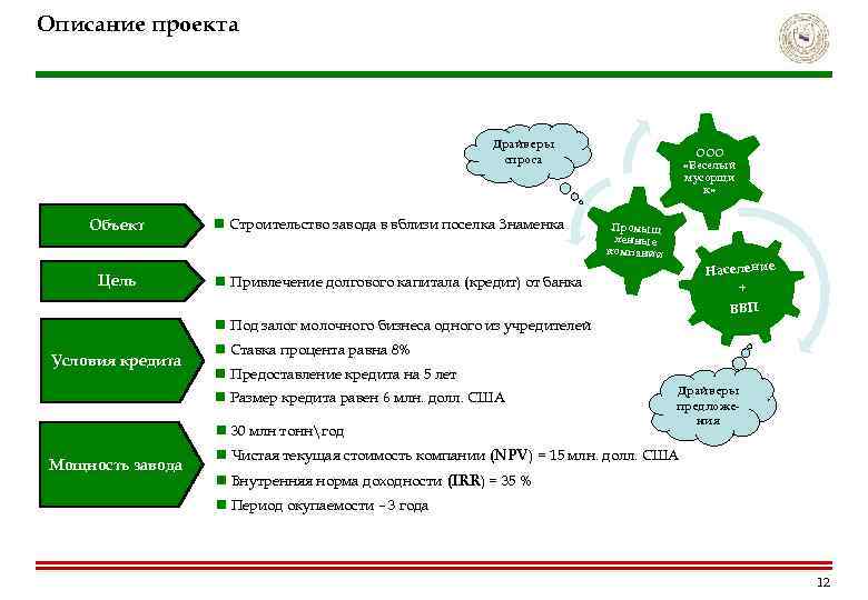 Описание проекта Драйверы спроса Объект Цель n Строительство завода в вблизи поселка Знаменка ООО