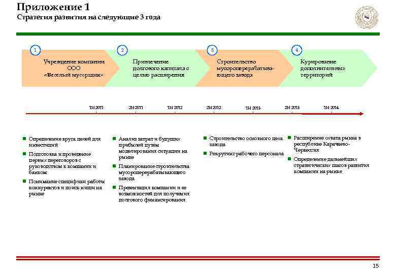 Приложение 1 Стратегия развития на следующие 3 года 1 2 Учреждение компании ООО «Веселый