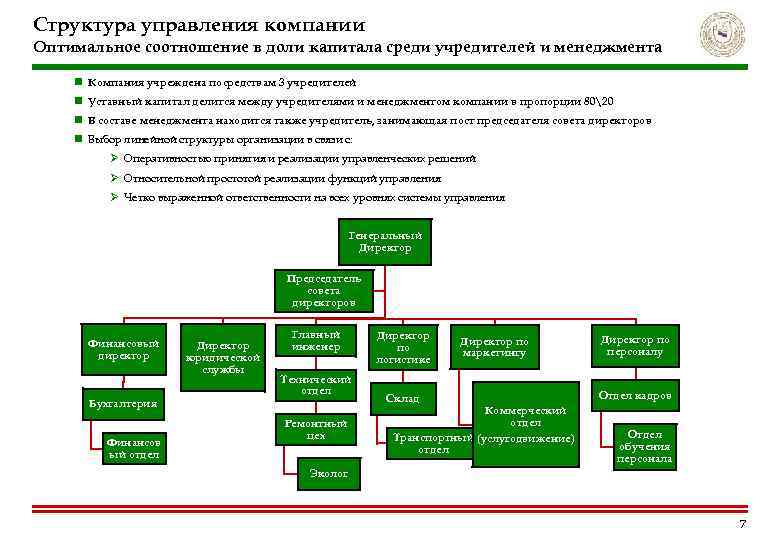 Оптимальная структура организации. Оптимальная структура управления. Оптимальная структура отдела. Структура менеджмента н предприятии. Департаменты в структуре общества с ограниченной ОТВЕТСТВЕННОСТЬЮ.