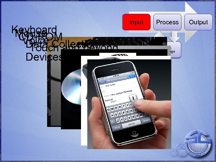 Keyboard Mouse CD-ROM Voice Collection Data and beyond Touch Devices Input Process Disk Storage
