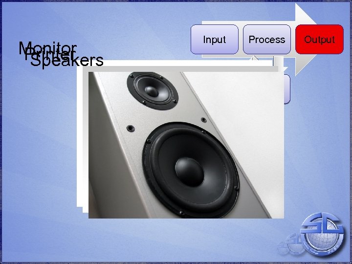 Monitor Printer Speakers Input Process Disk Storage Output 