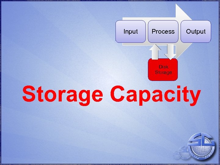 Input Process Output Disk Storage Capacity 