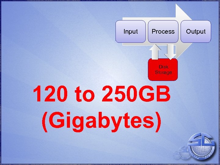 Input Process Disk Storage 120 to 250 GB (Gigabytes) Output 