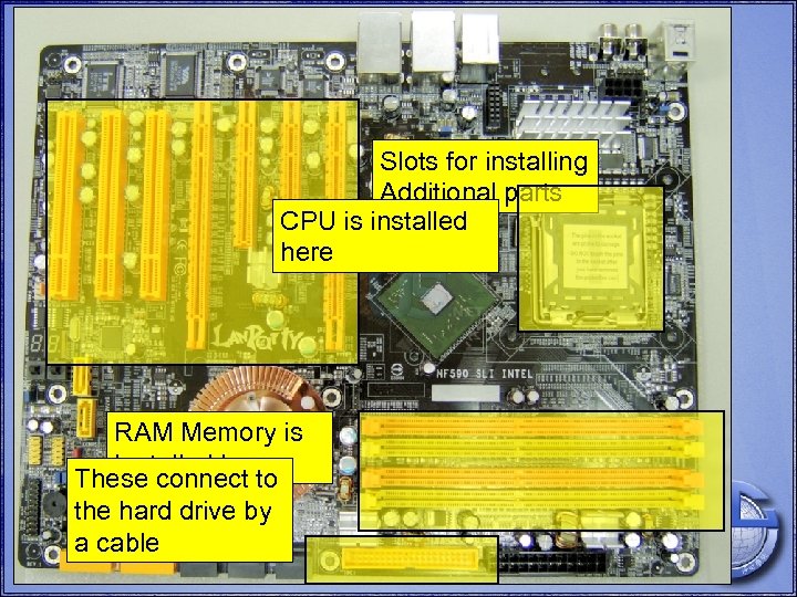 Motherboard Slots for installing Additional parts CPU is installed here RAM Memory is Installed