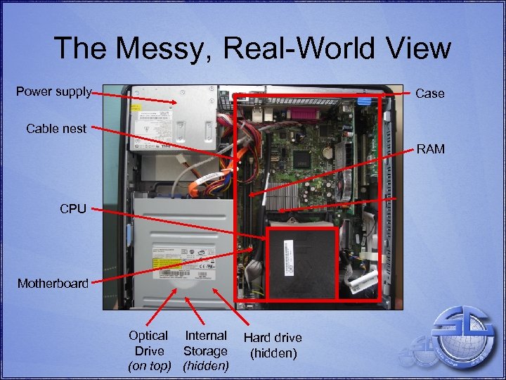 The Messy, Real-World View Power supply Case Cable nest RAM CPU Motherboard Optical Internal