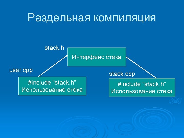 Раздельная компиляция stack. h Интерфейс стека user. cpp #include “stack. h” Использование стека stack.