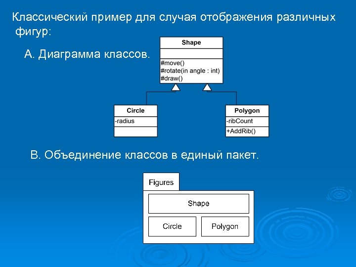 Классический пример для случая отображения различных фигур: А. Диаграмма классов. В. Объединение классов в