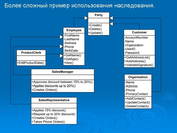 Более сложный пример использования наследования. 