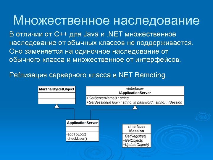 Множественное наследование В отличии от C++ для Java и. NET множественное наследование от обычных