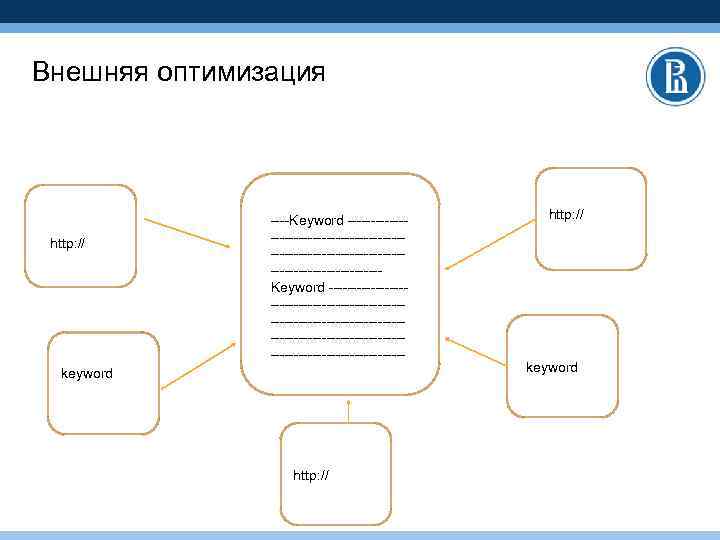 Внешняя оптимизация http: // ----Keyword ------------------------------------------------------------------------------------------------------------ keyword http: // keyword 