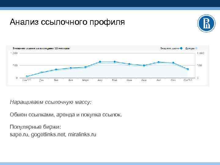 Анализ ссылочного профиля Наращиваем ссылочную массу: Обмен ссылками, аренда и покупка ссылок. Популярные биржи: