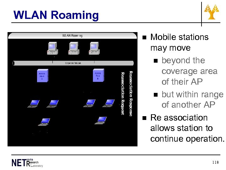 WLAN Roaming n Reassociation Response Reassociation Request n Mobile stations may move n beyond