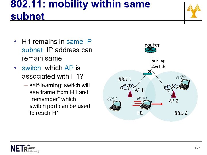 802. 11: mobility within same subnet • H 1 remains in same IP subnet: