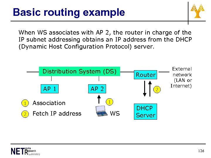 Basic routing example When WS associates with AP 2, the router in charge of