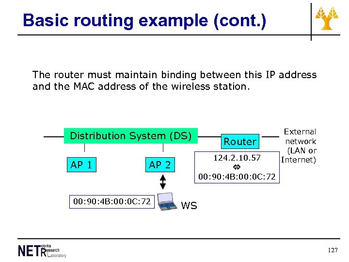 Basic routing example (cont. ) The router must maintain binding between this IP address