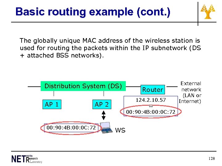 Basic routing example (cont. ) The globally unique MAC address of the wireless station