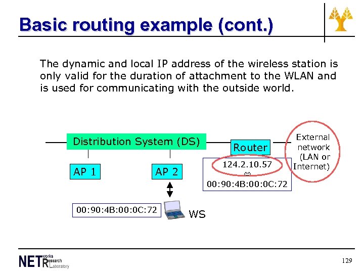 Basic routing example (cont. ) The dynamic and local IP address of the wireless