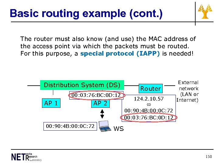 Basic routing example (cont. ) The router must also know (and use) the MAC