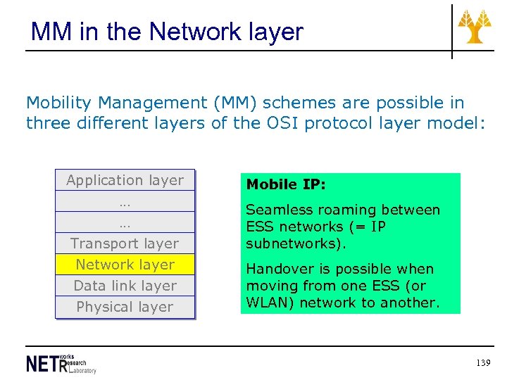 MM in the Network layer Mobility Management (MM) schemes are possible in three different