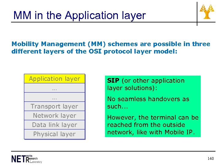 MM in the Application layer Mobility Management (MM) schemes are possible in three different