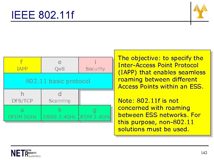 IEEE 802. 11 f f e i IAPP Qo. S Security 802. 11 basic