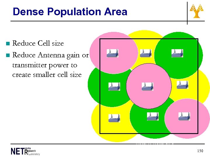 Dense Population Area Reduce Cell size n Reduce Antenna gain or transmitter power to