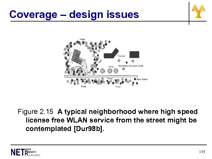 Coverage – design issues Figure 2. 15 A typical neighborhood where high speed license