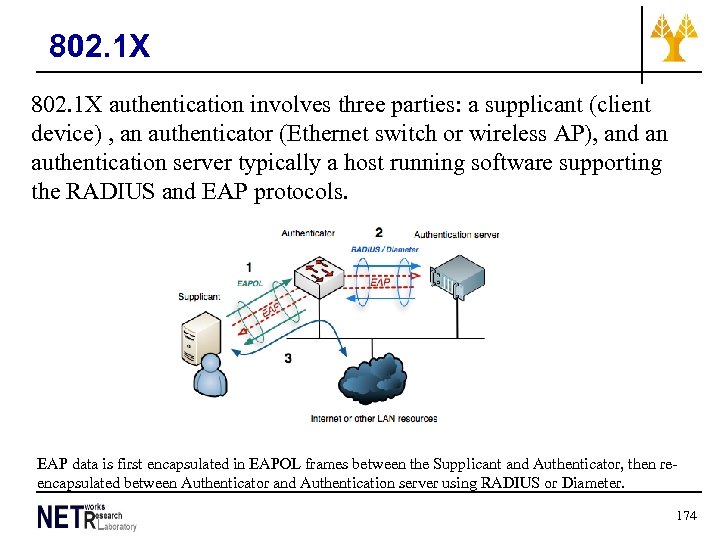 802. 1 X authentication involves three parties: a supplicant (client device) , an authenticator