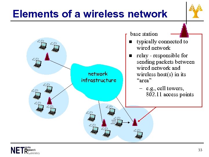 Elements of a wireless network infrastructure base station n typically connected to wired network