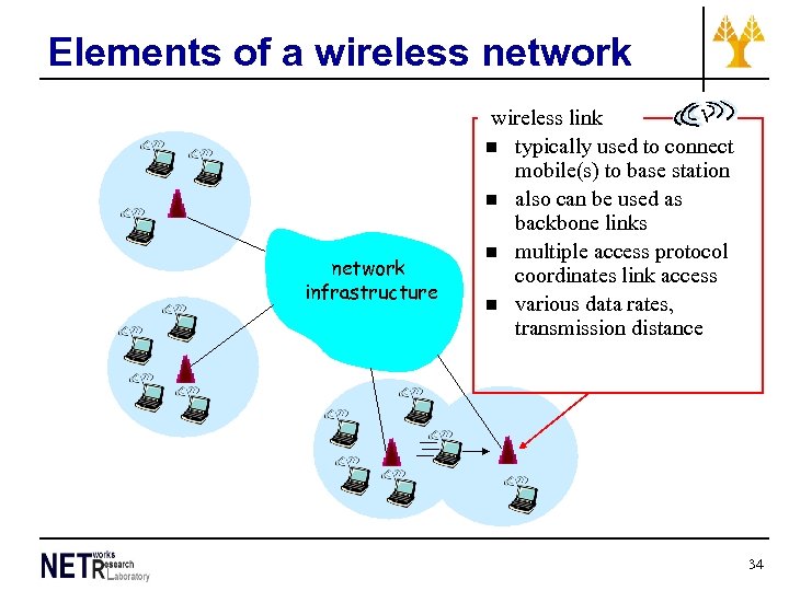 Elements of a wireless network infrastructure wireless link n typically used to connect mobile(s)