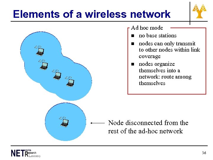 Elements of a wireless network Ad hoc mode n no base stations n nodes