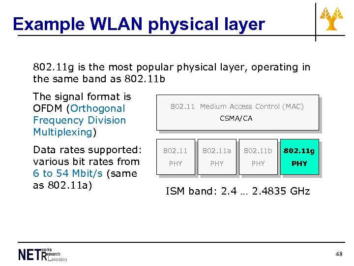 Example WLAN physical layer 802. 11 g is the most popular physical layer, operating