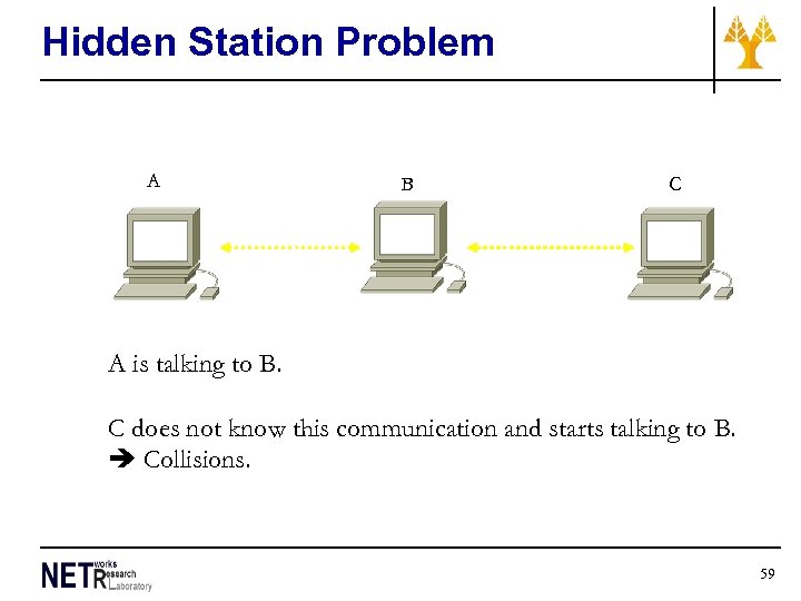 Hidden Station Problem A B C A is talking to B. C does not