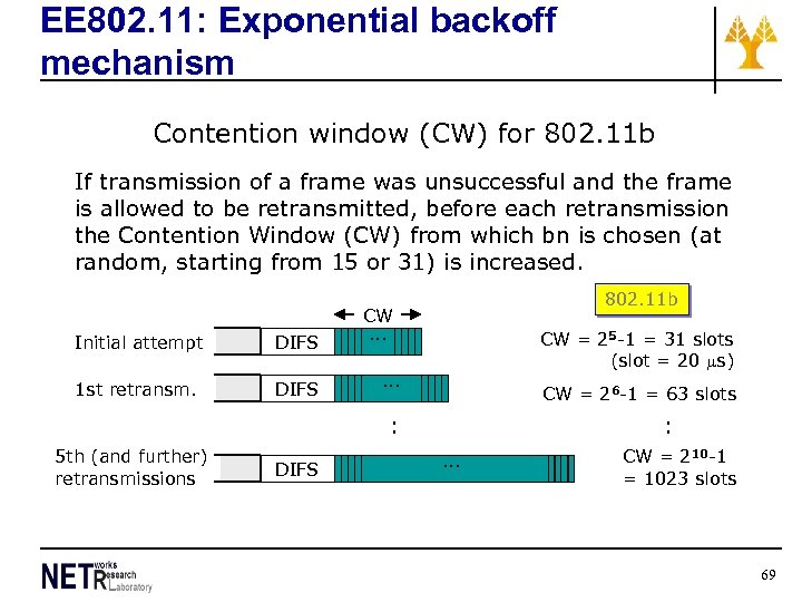 EE 802. 11: Exponential backoff mechanism Contention window (CW) for 802. 11 b If