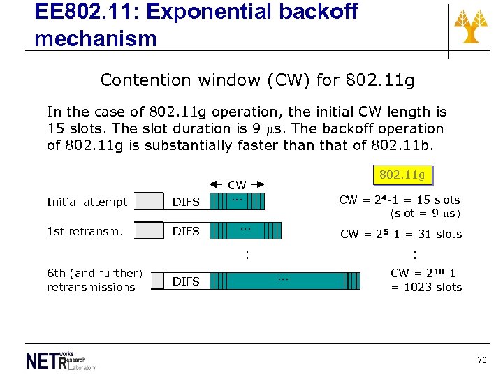 EE 802. 11: Exponential backoff mechanism Contention window (CW) for 802. 11 g In