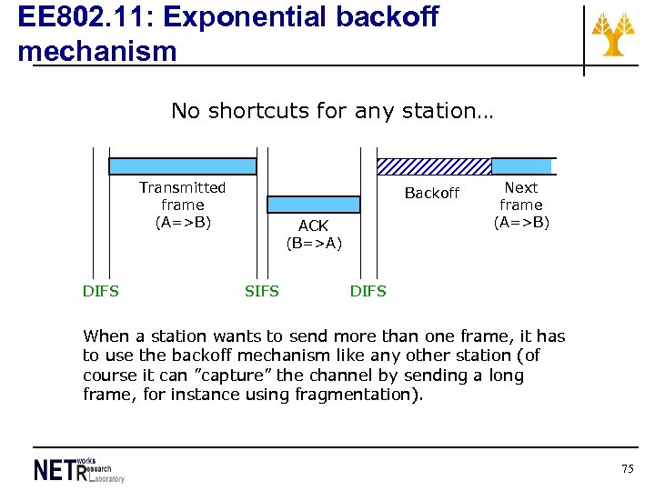 EE 802. 11: Exponential backoff mechanism No shortcuts for any station… Transmitted frame (A=>B)