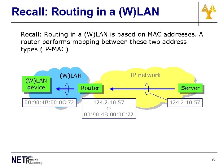 Recall: Routing in a (W)LAN is based on MAC addresses. A router performs mapping