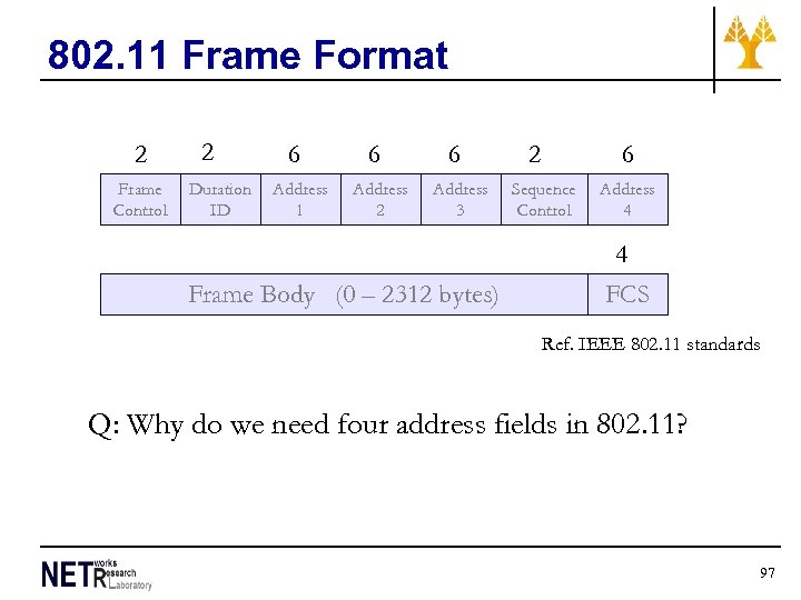 802. 11 Frame Format 2 Frame Control 2 Duration ID 6 Address 1 6