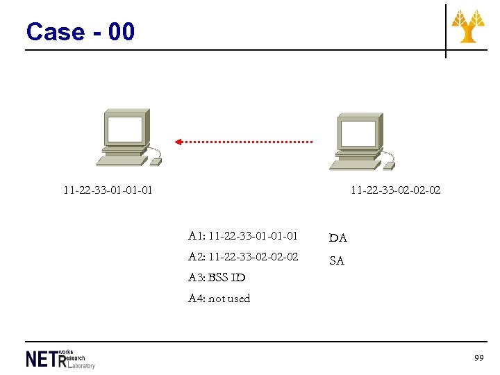 Case - 00 11 -22 -33 -01 -01 -01 11 -22 -33 -02 -02